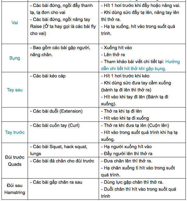 hít thở đúng cách khi tập Gym