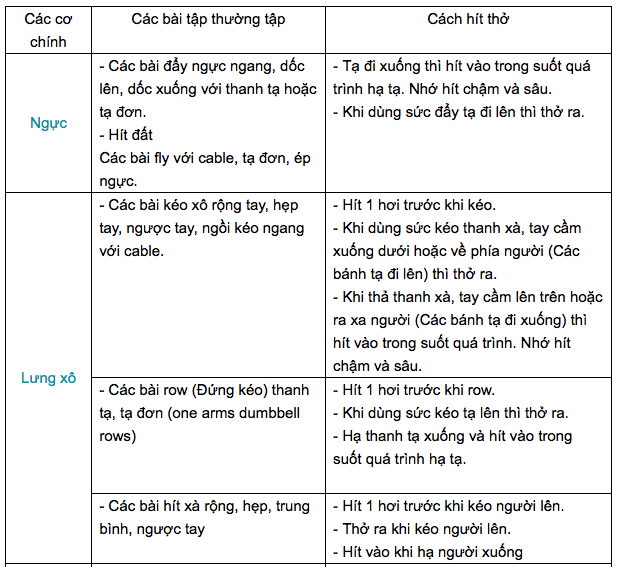 hít thở đúng cách khi tập Gym