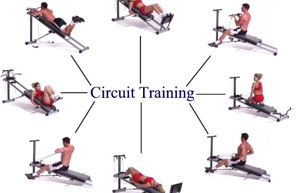 circuit training