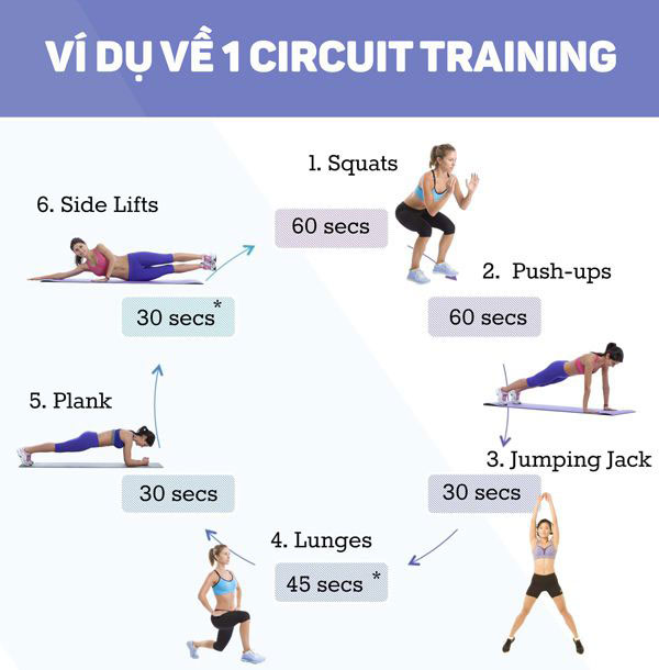 circuit training